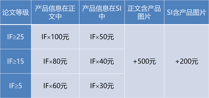 J9九游会科技2022论文奖励计划.png