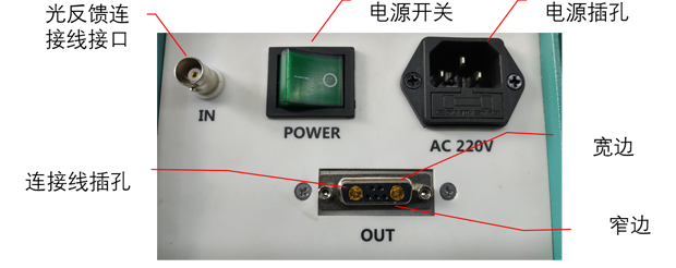 Microsolar 300氙灯光源、PLS-SXE300D 300D氙灯光源后面板示意图.png