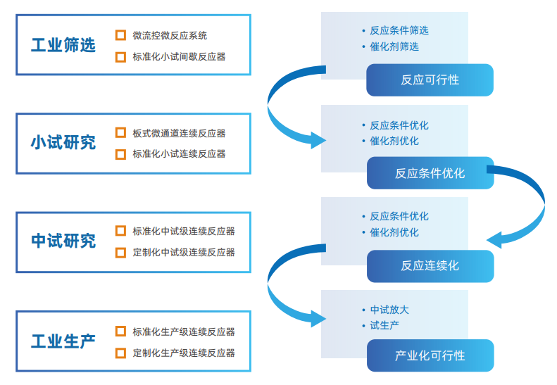 J9九游会光化学合成反应系统