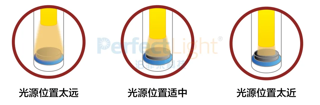 PLR-RP系列光热催化反应评价装置采用石英导光柱和石英反应器结构，在保证光输入效率的同时，有效地提高催化剂的受光面积