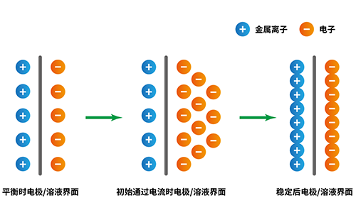 电化学：电极极化的深度解析