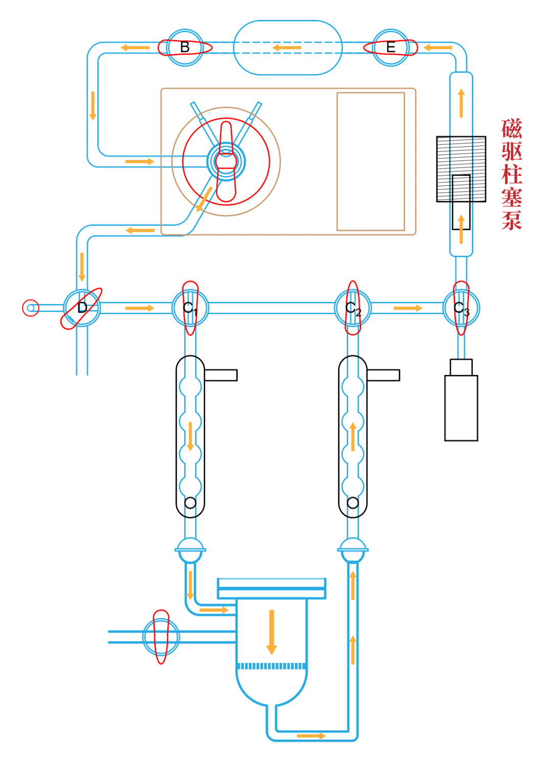 Labsolar-6A全玻璃自动在线微量气体分析系统的气体循环示意图